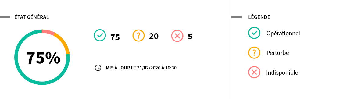 Tableau de bord état des services ULK